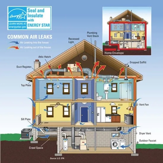 air leaks in home repair